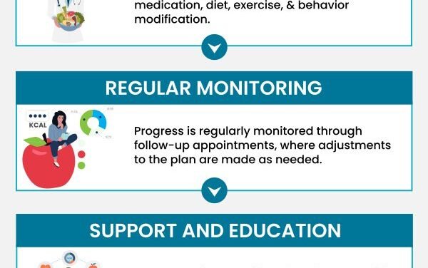 Creating a Personalized Weight Loss Plan That Actually Works