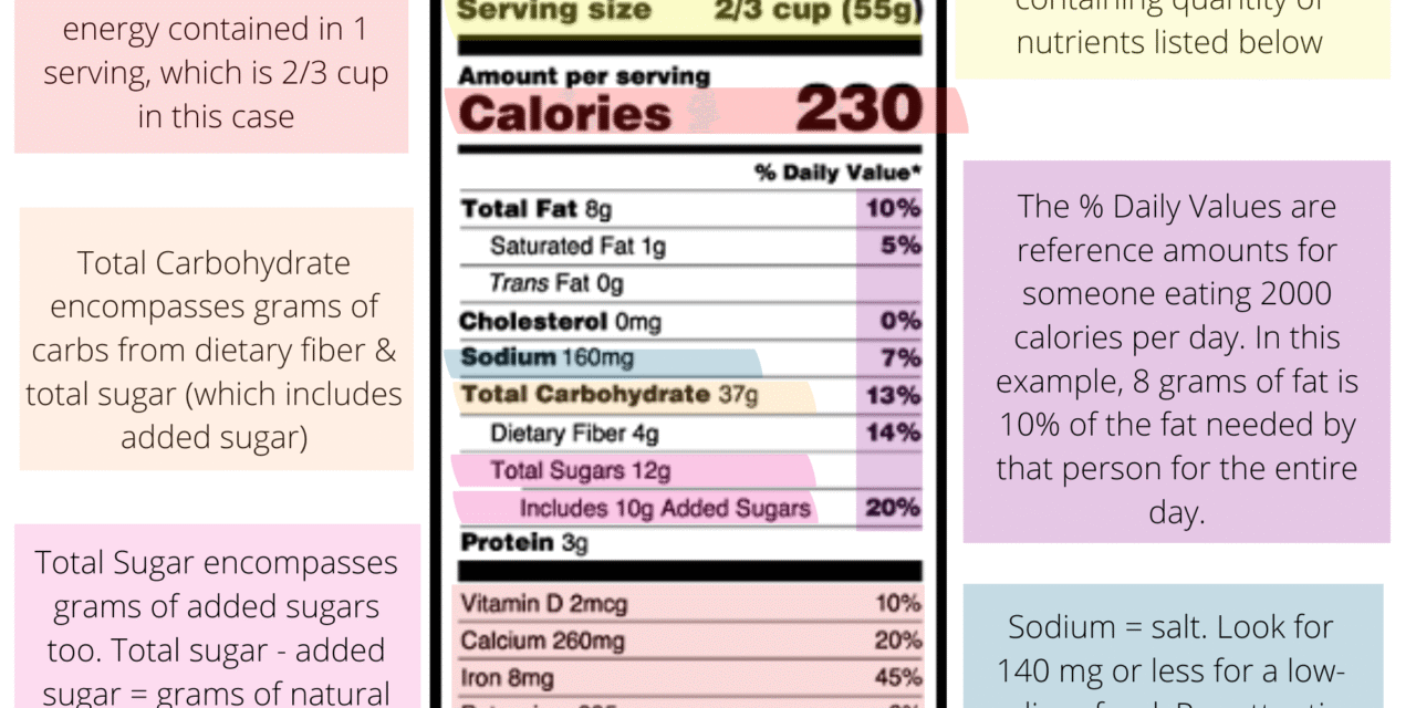 How to Read Nutrition Labels Like a Pro: Tips from Registered Dietitians