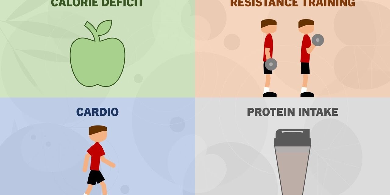 Complete Fat Loss Guide