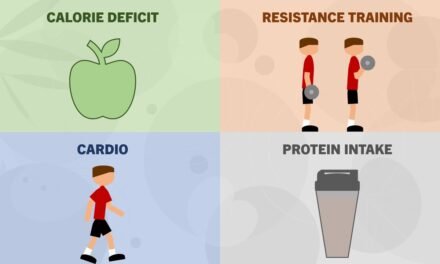 Complete Fat Loss Guide