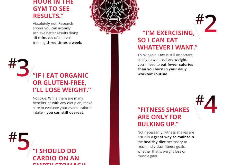 How to Avoid the Most Common Fitness Myths, According to Professionals