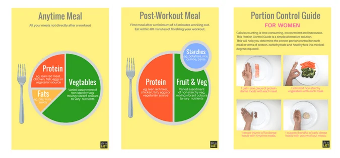 Pro Tips for Building a Balanced Plate Without Counting Calories