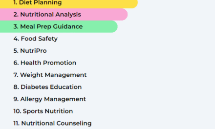 Top Nutrition Tips from Professionals You Can Start Using Today