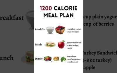 1200-Calorie Weight Loss Diet Plan for Beginners