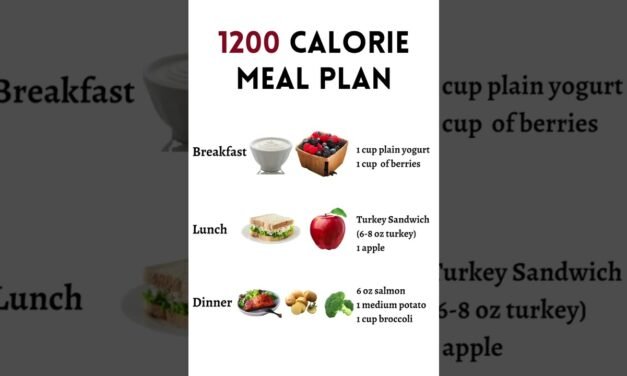 1200-Calorie Weight Loss Diet Plan for Beginners