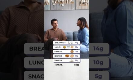 How to add PROTEIN in your Diet to LOSE WEIGHT